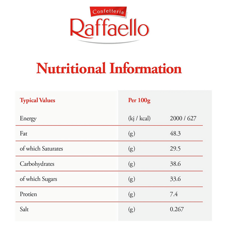 raffaello